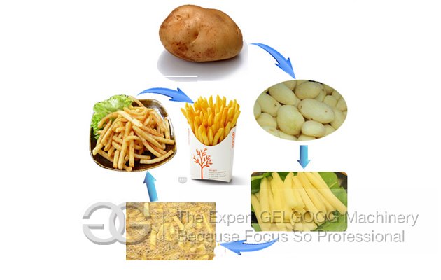 Semi-automatic French Fries Processing Line